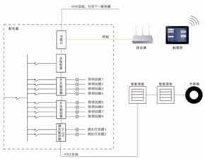 智能照明控制系统 产品中心 安科瑞建筑智能化事业部